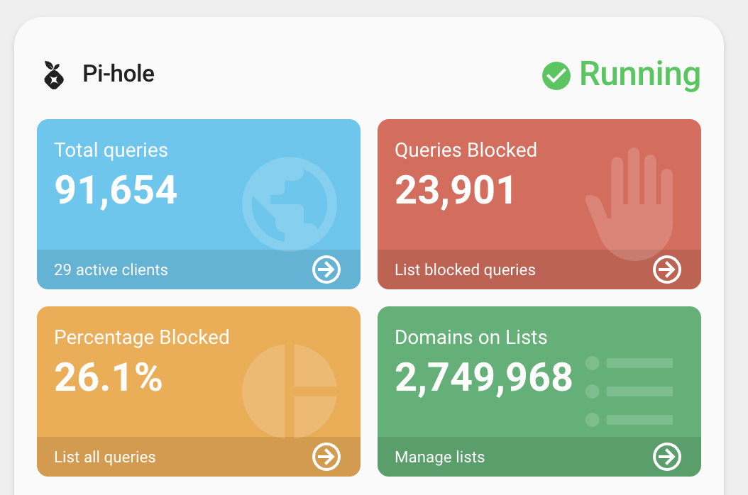 Dashboard statistics