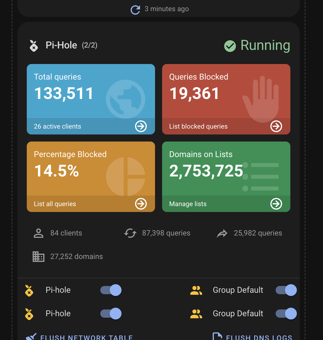 Multi Pi-hole all running