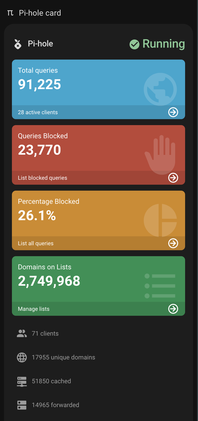 Responsive layout (mobile)