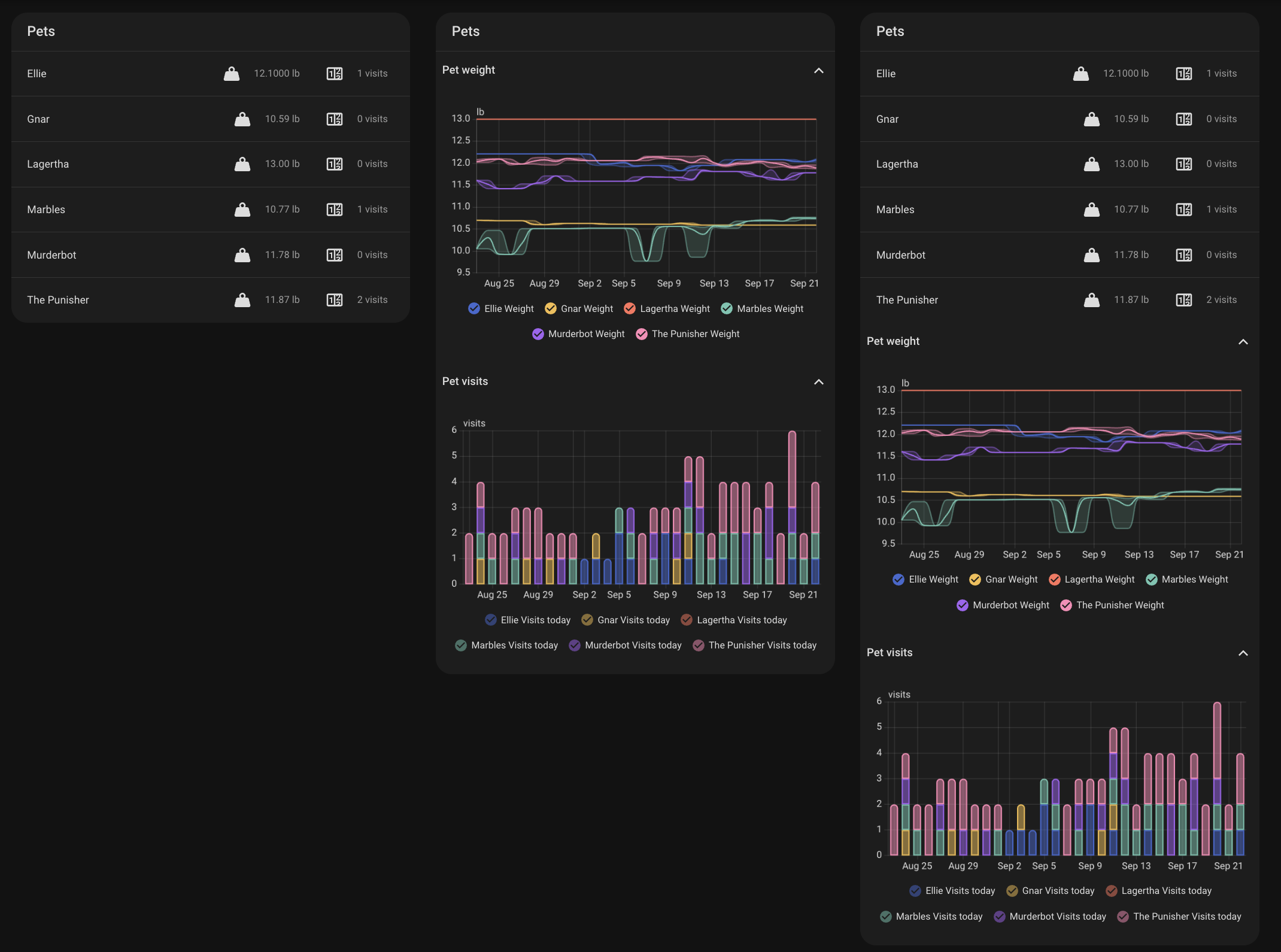 Pet card in states, graphs, and both layouts